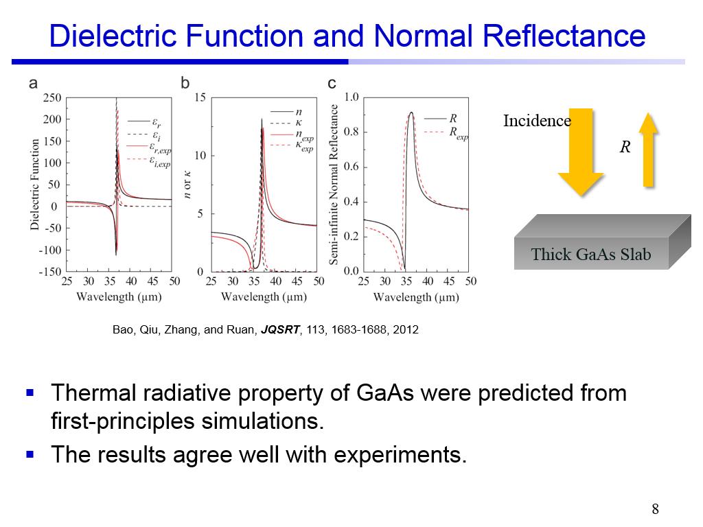 Dielectric Function and Normal Reflectance