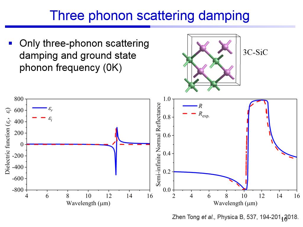 Three phonon scattering damping