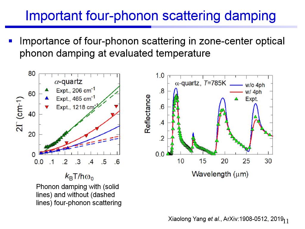 Important four-phonon scattering damping