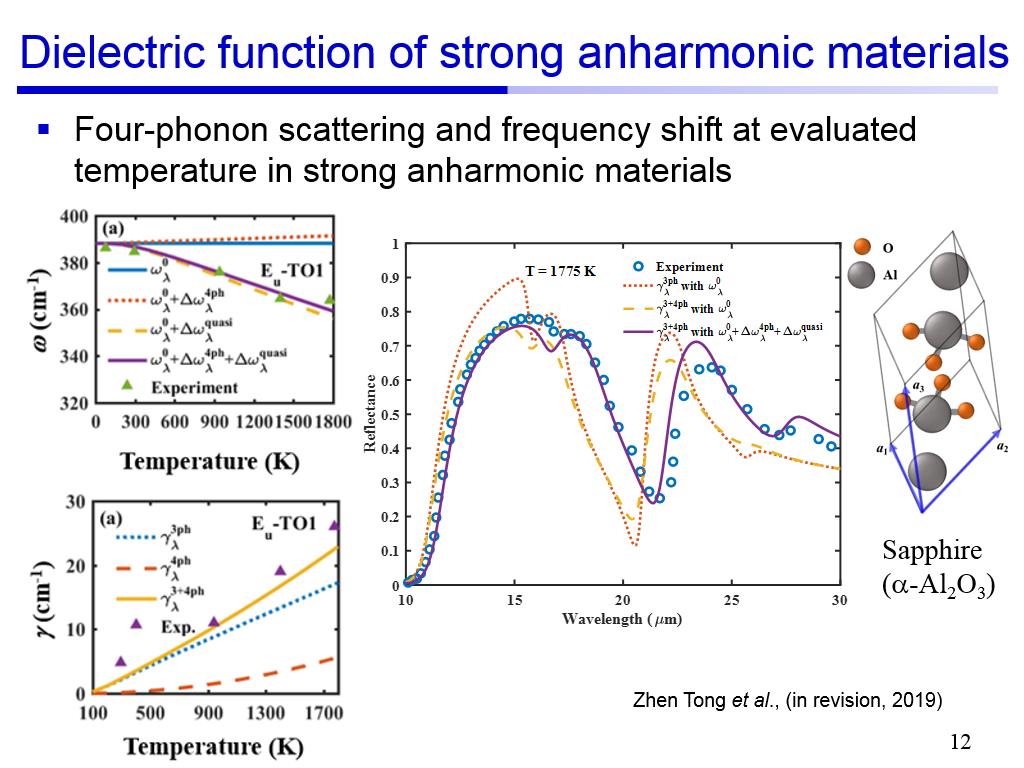 Dielectric function of strong anharmonic materials