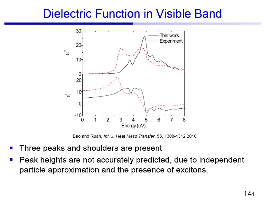Dielectric Function in Visible Band