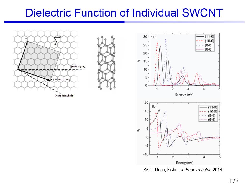Dielectric Function of Individual SWCNT