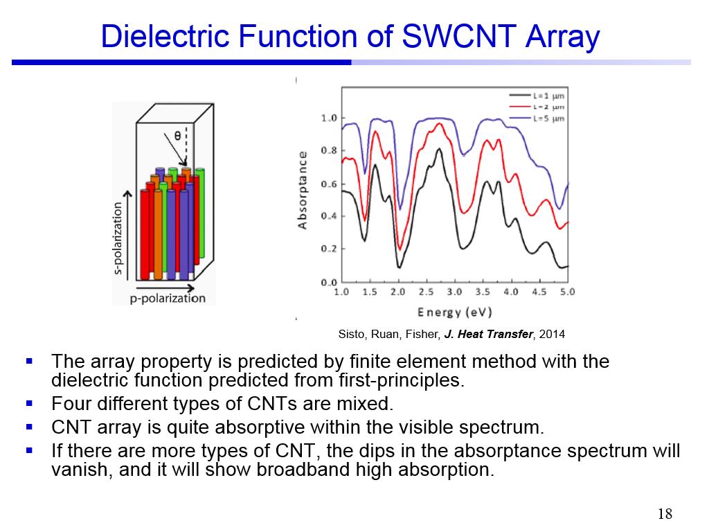 Dielectric Function of SWCNT Array