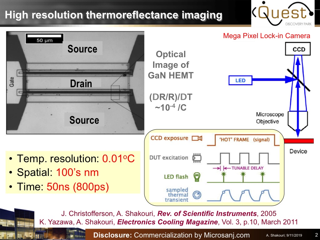 High resolution thermoreflectance imaging