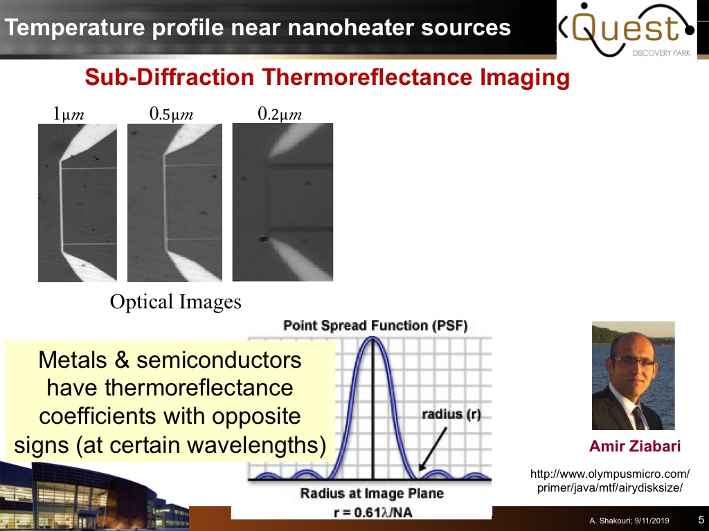 Temperature profile near nanoheater sources