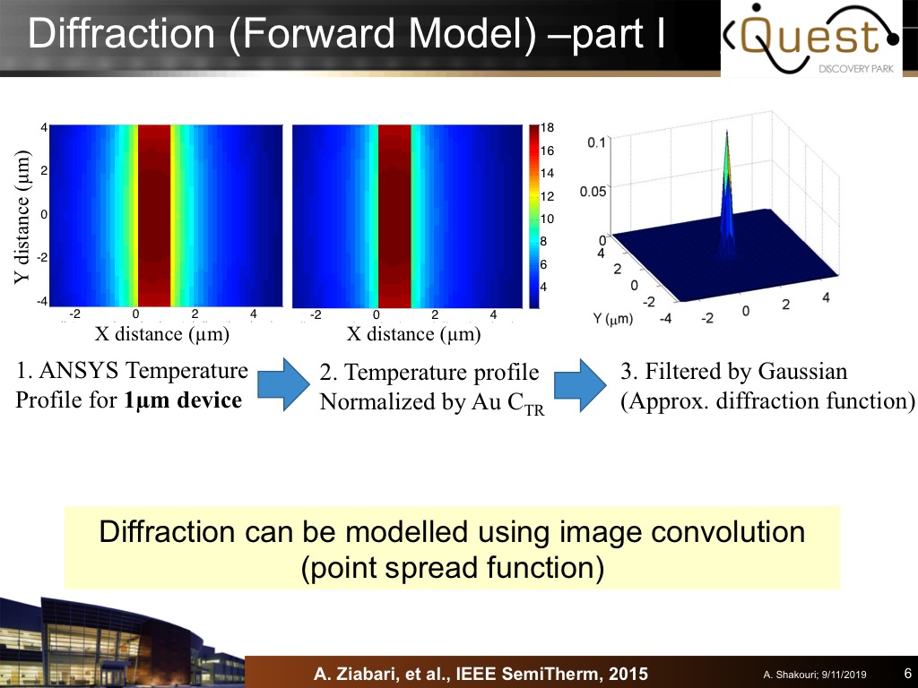 Diffraction (Forward Model) –part I