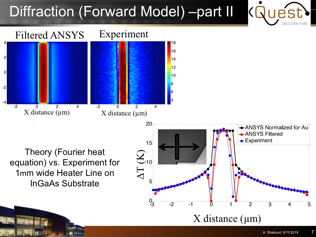 Diffraction (Forward Model) –part II