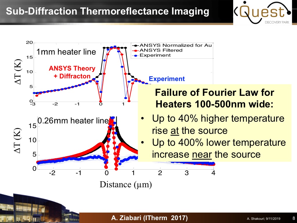 Sub-Diffraction Thermoreflectance Imaging
