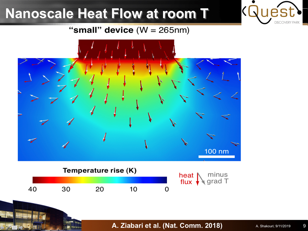 Nanoscale Heat Flow at room T