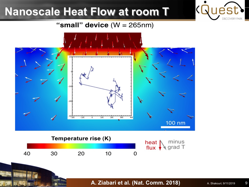 Nanoscale Heat Flow at room T