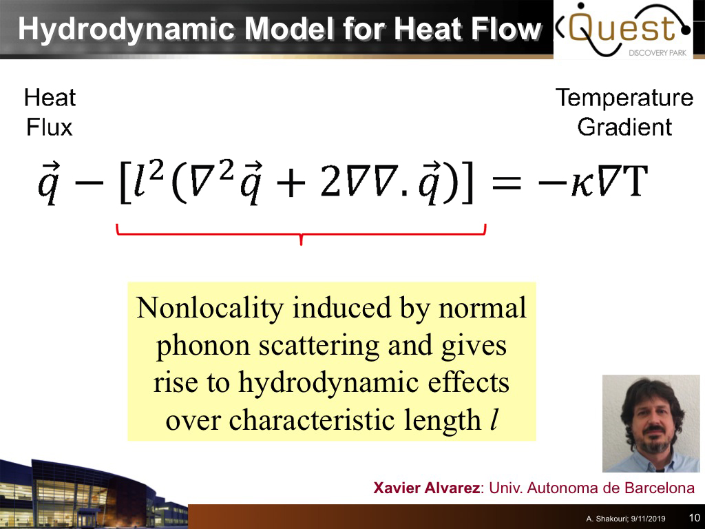 Hydrodynamic Model for Heat Flow