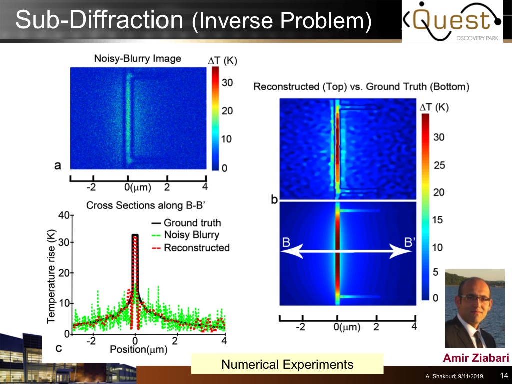 Sub-Diffraction (Inverse Problem)