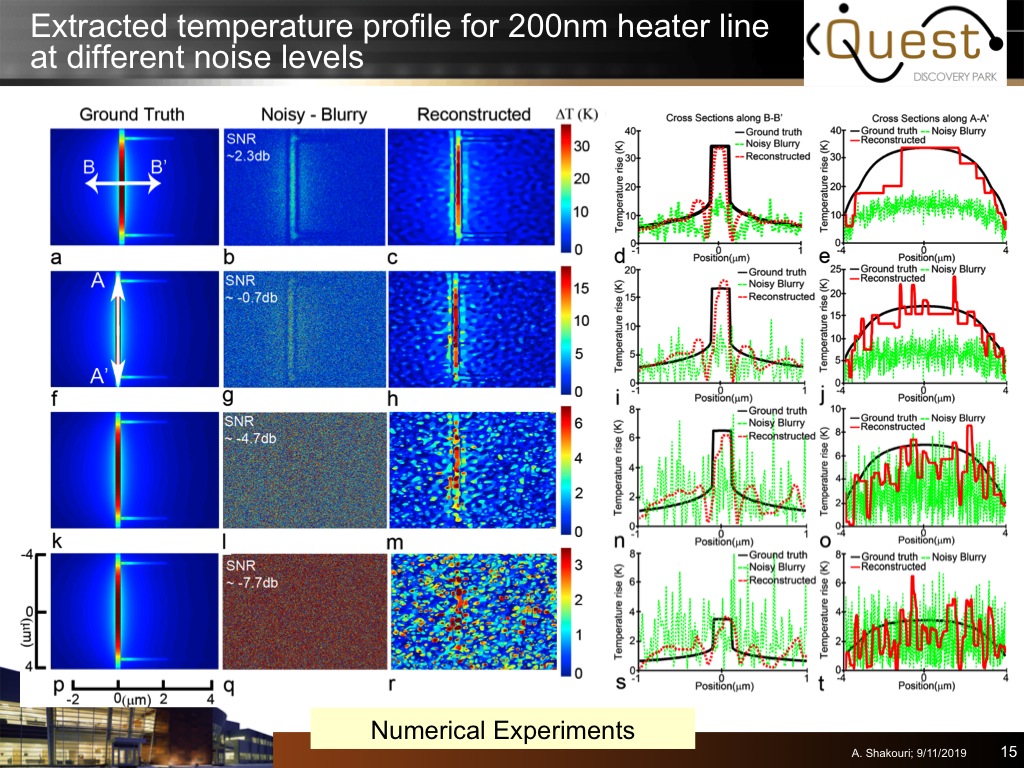 Extracted temperature profile for 200nm heater line