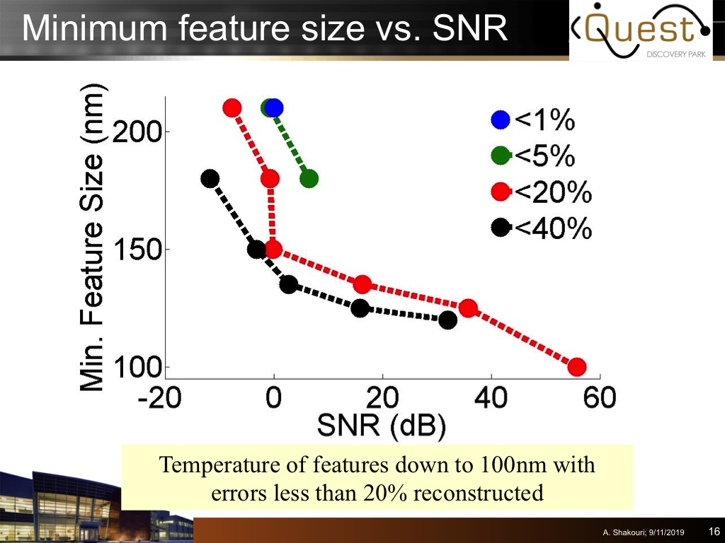 Minimum feature size vs. SNR