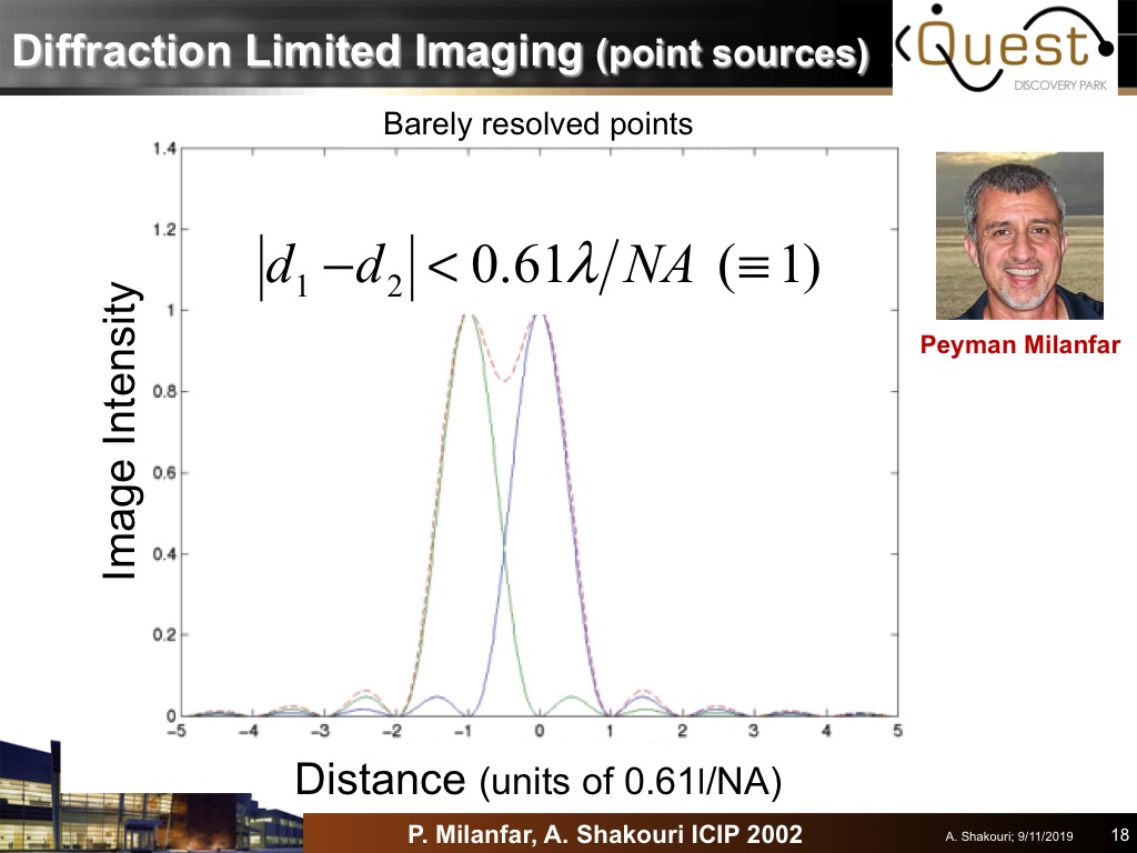 Diffraction Limited Imaging (point sources)
