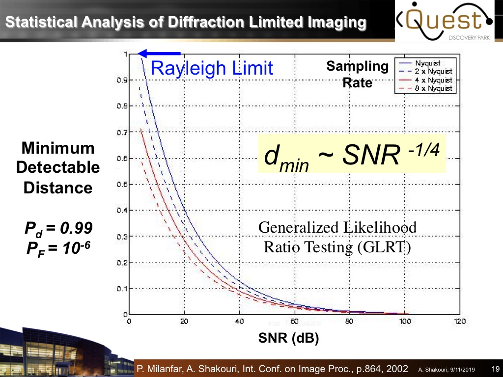 Statistical Analysis of Diffraction Limited Imaging