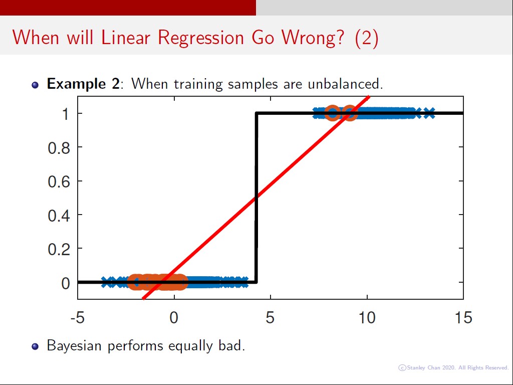 When will Linear Regression Go Wrong? (2)