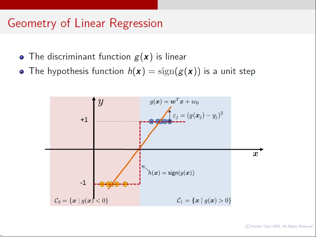 Geometry of Linear Regression