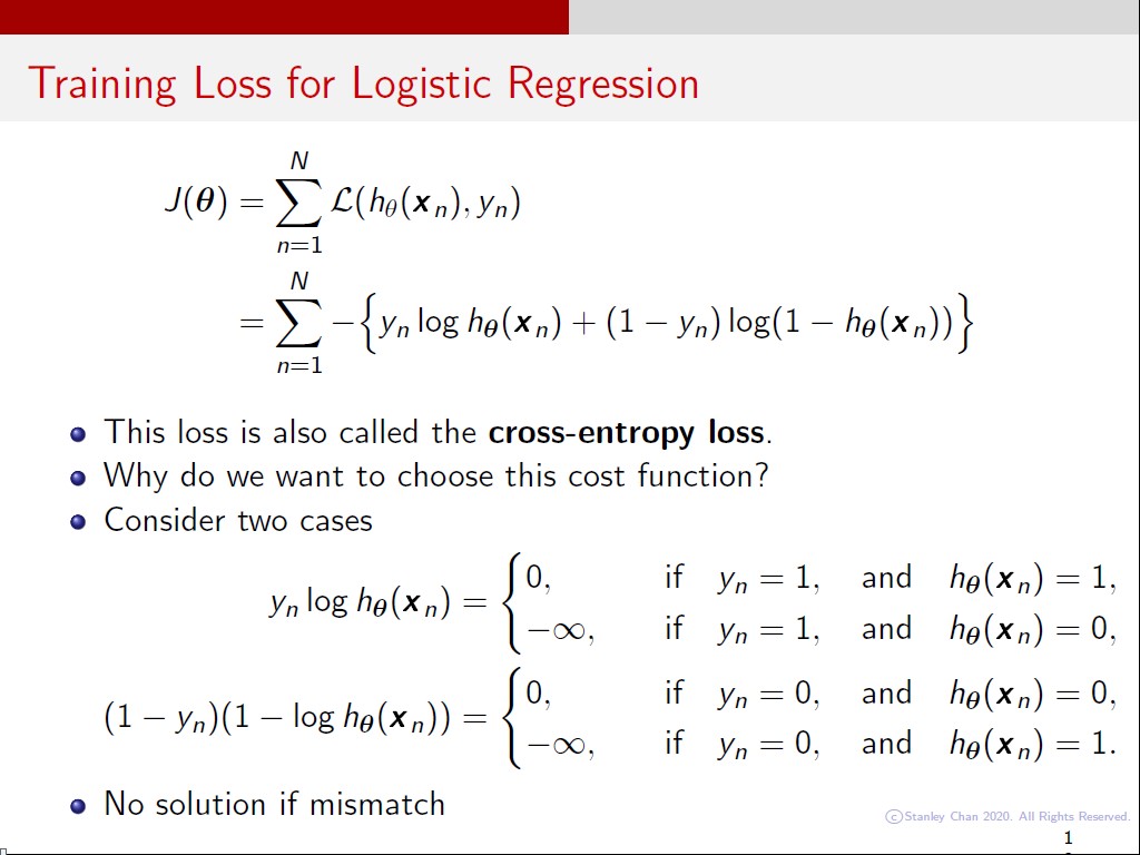 Training Loss for Logistic Regression