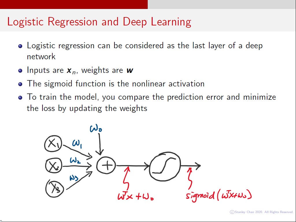 Logistic Regression and Deep Learning