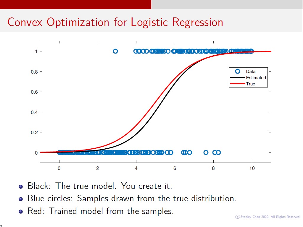 Convex Optimization for Logistic Regression