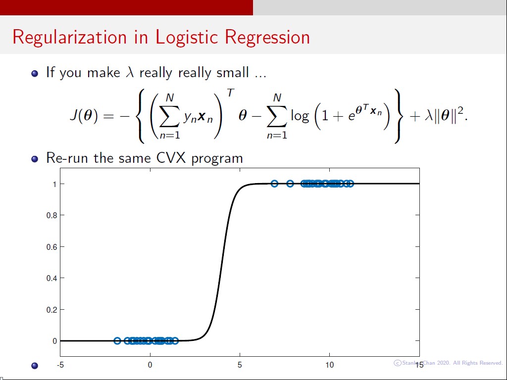 Regularization in Logistic Regression