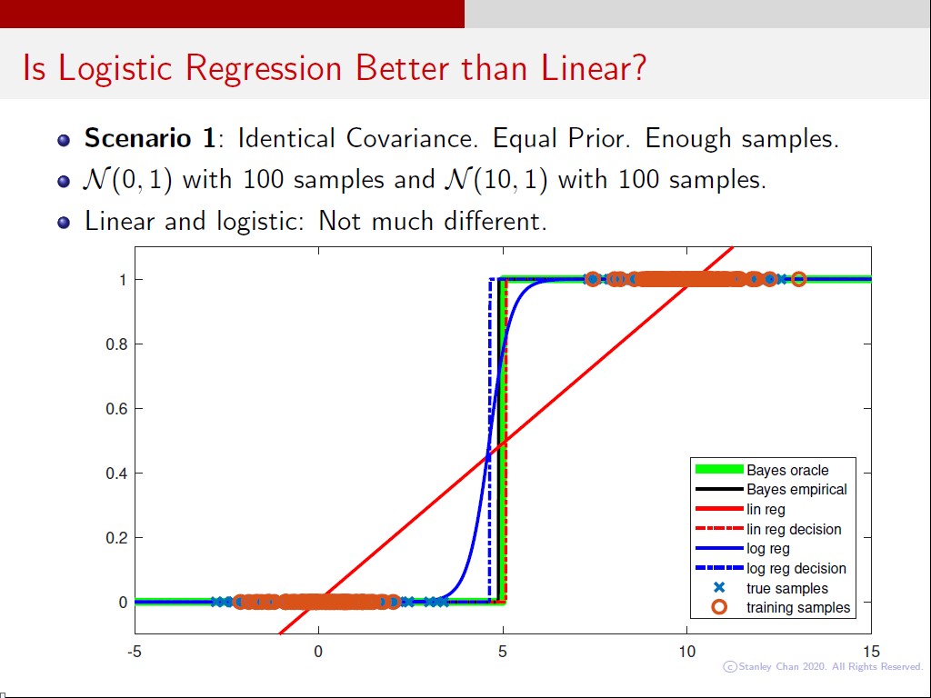 Is Logistic Regression Better than Linear?