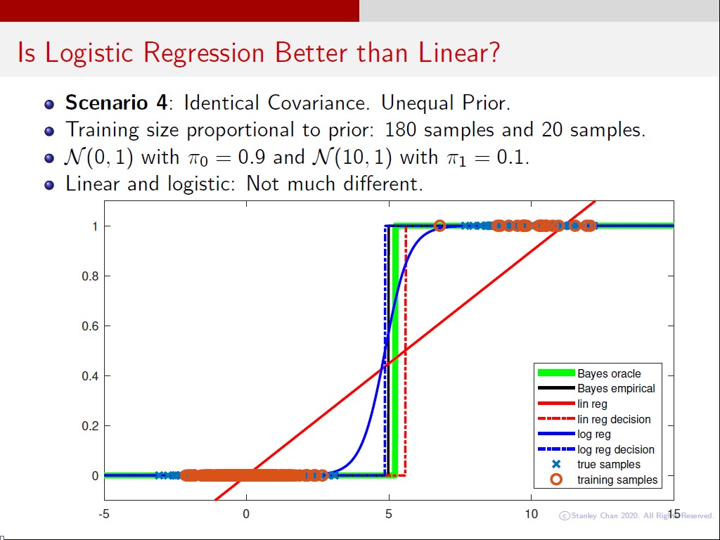 Is Logistic Regression Better than Linear?