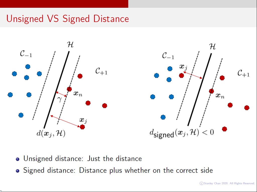 Unsigned VS Signed Distance
