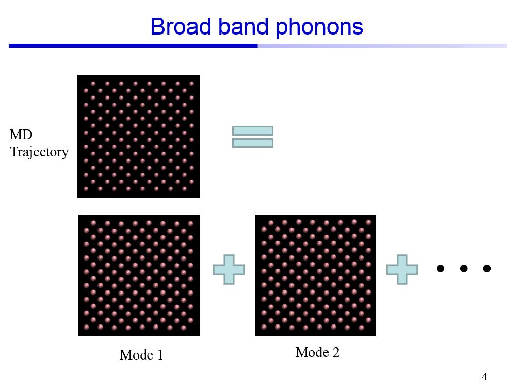 Broad band phonons
