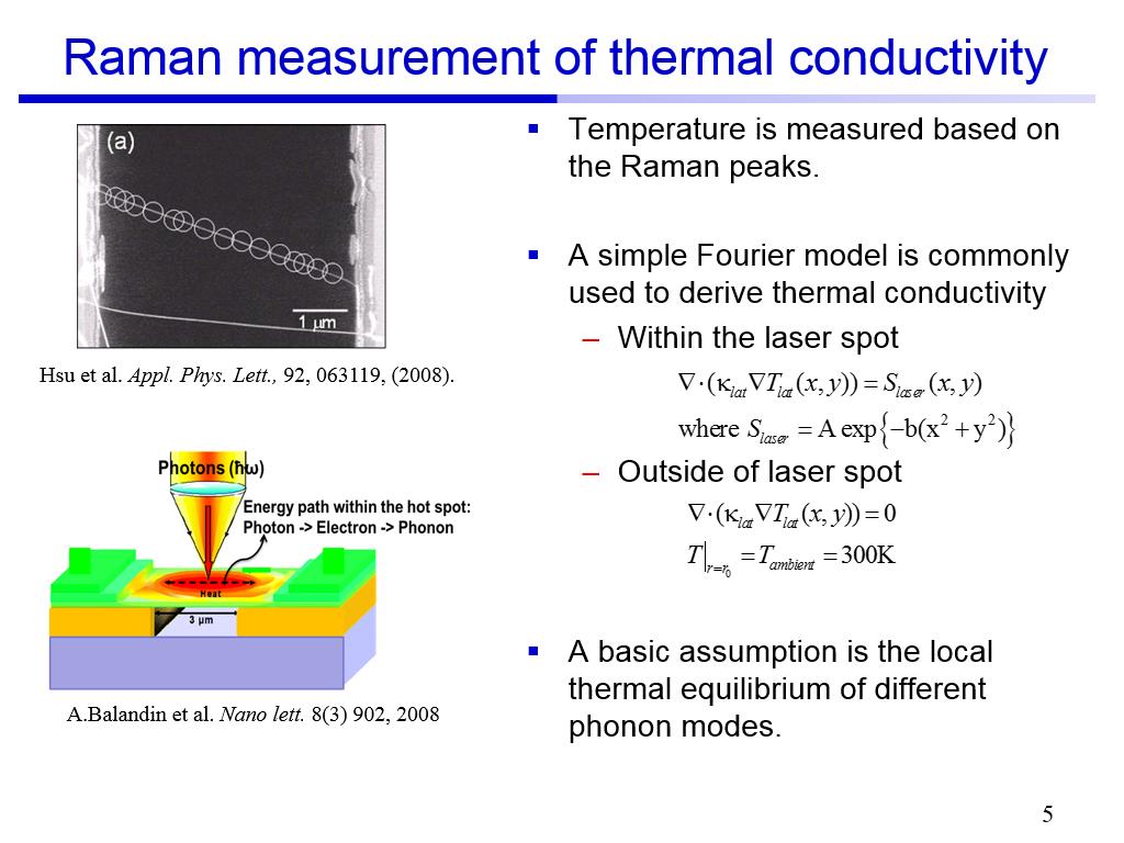 Raman measurement of thermal conductivity