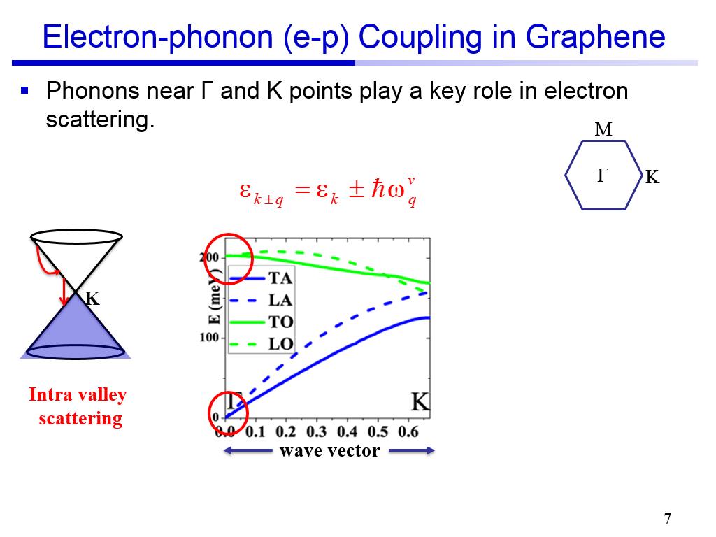 Electron-phonon (e-p) Coupling in Graphene