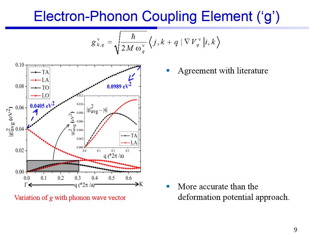 Electron-Phonon Coupling Element ('g')