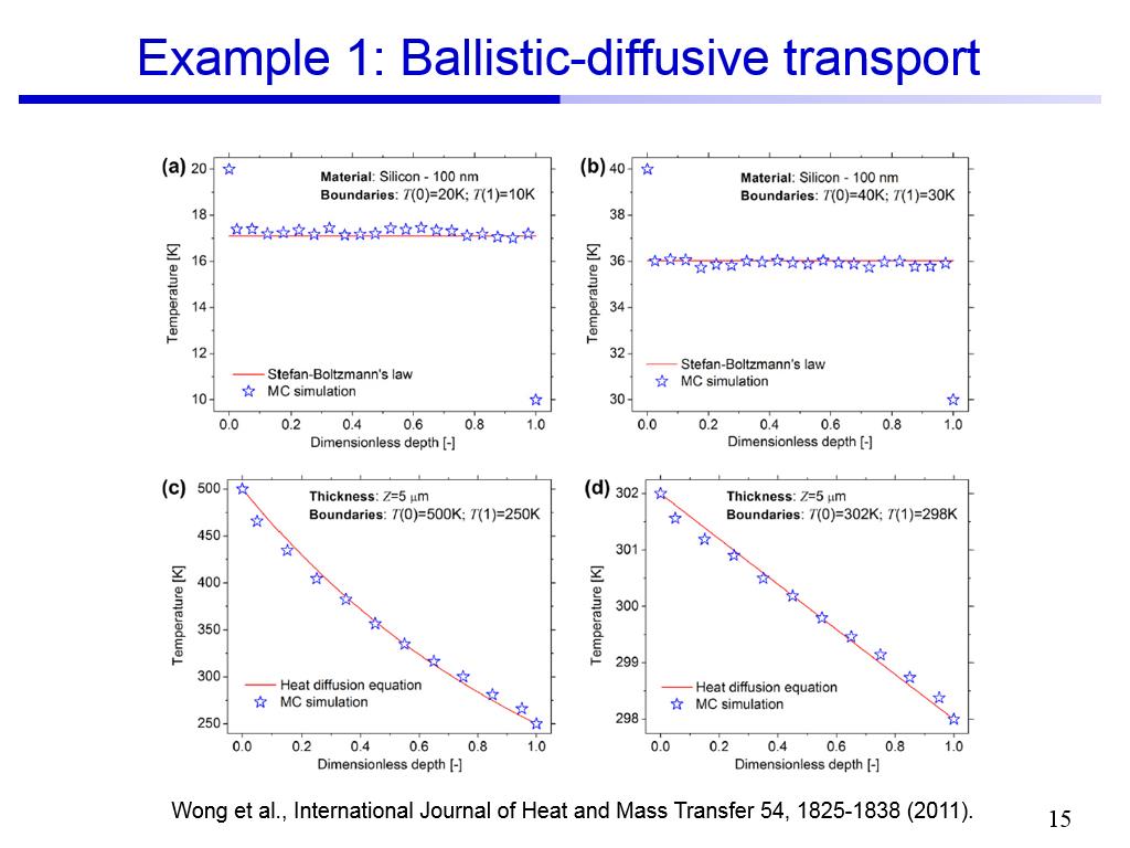 Example 1: Ballistic-diffusive transport