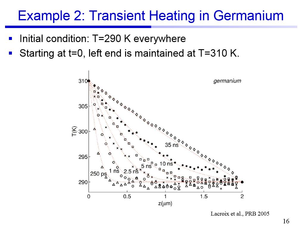 Example 2: Transient Heating in Germanium