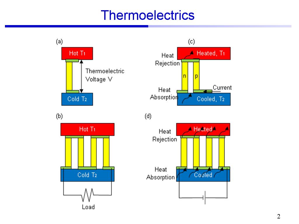 Thermoelectrics