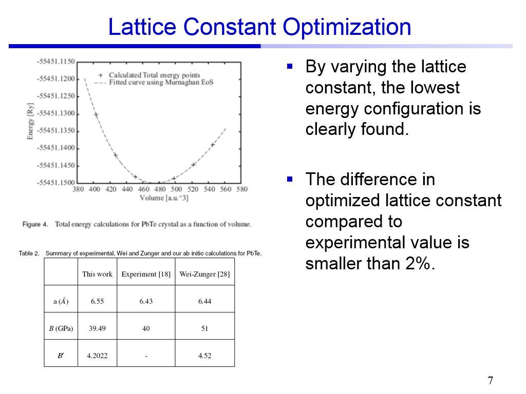 Lattice Constant Optimization