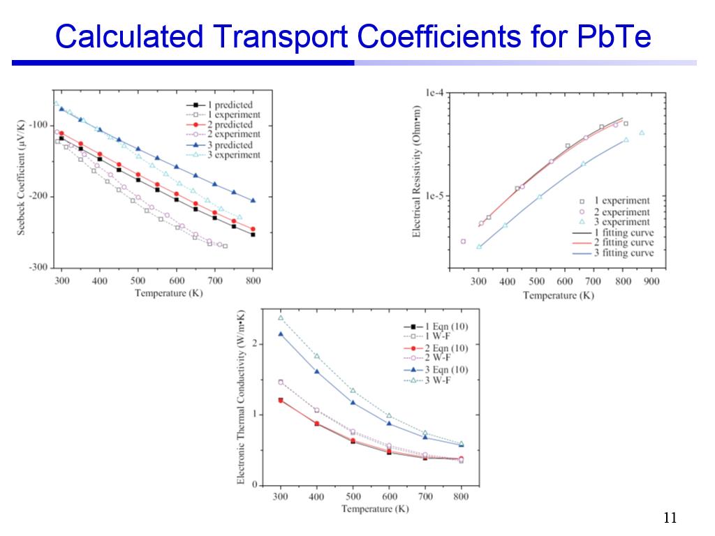Calculated Transport Coefficients for PbTe