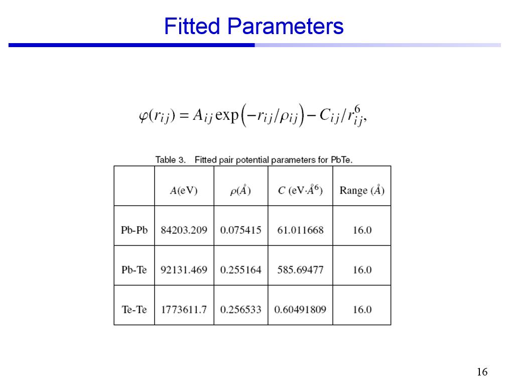Fitted Parameters