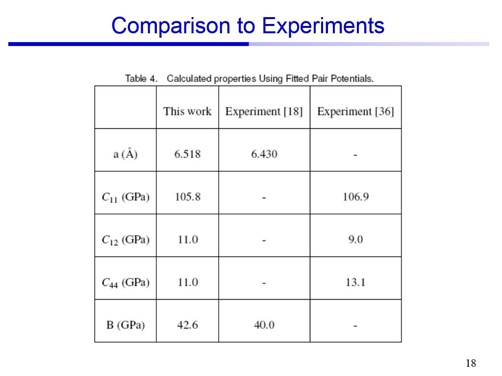 Comparison to Experiments