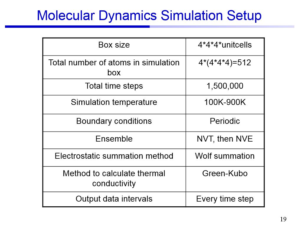 Molecular Dynamics Simulation Setup