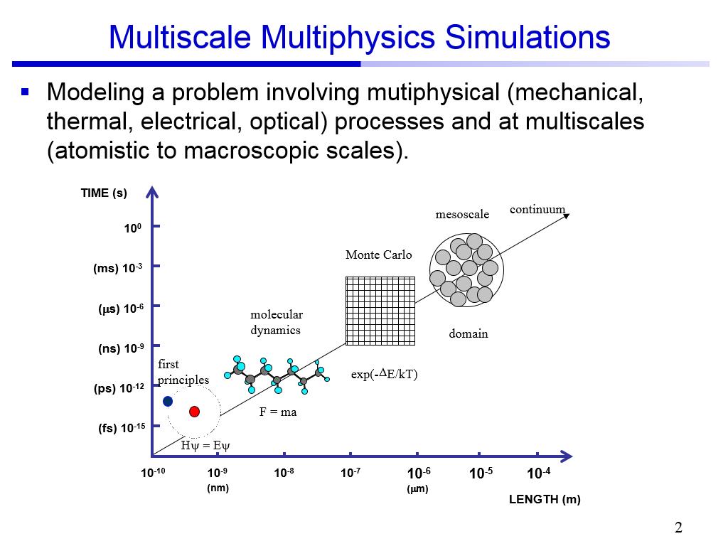 Multiscale Multiphysics Simulations