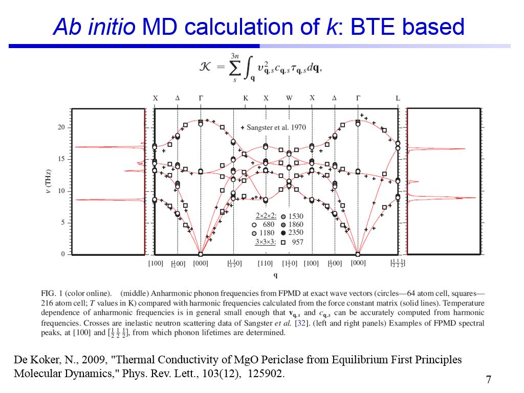 Ab initio MD calculation of k: BTE based