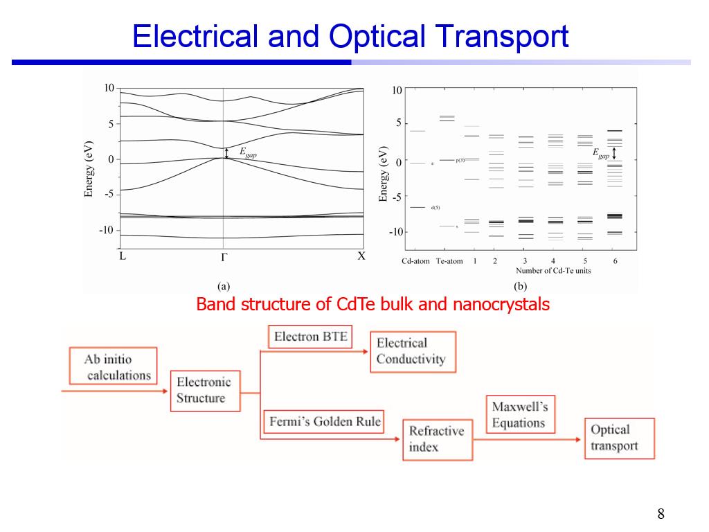 Electrical and Optical Transport