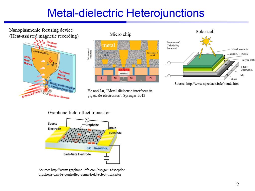 Metal-dielectric Heterojunctions