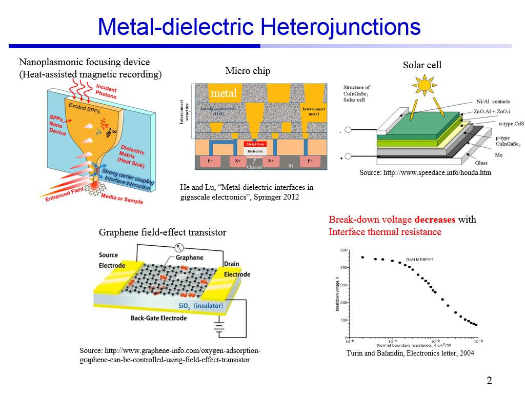 Metal-dielectric Heterojunctions