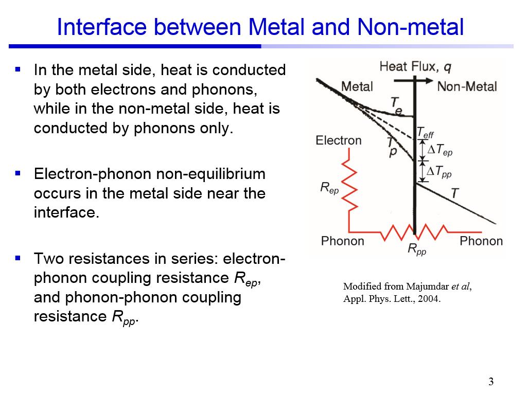 Interface between Metal and Non-metal