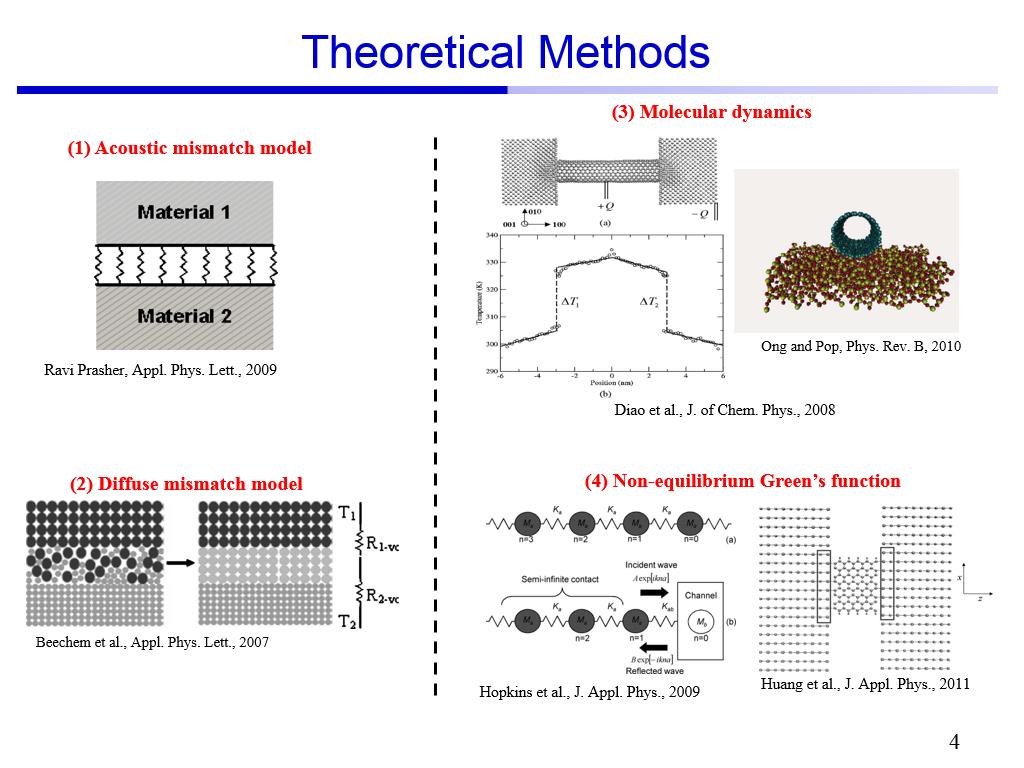 Theoretical Methods