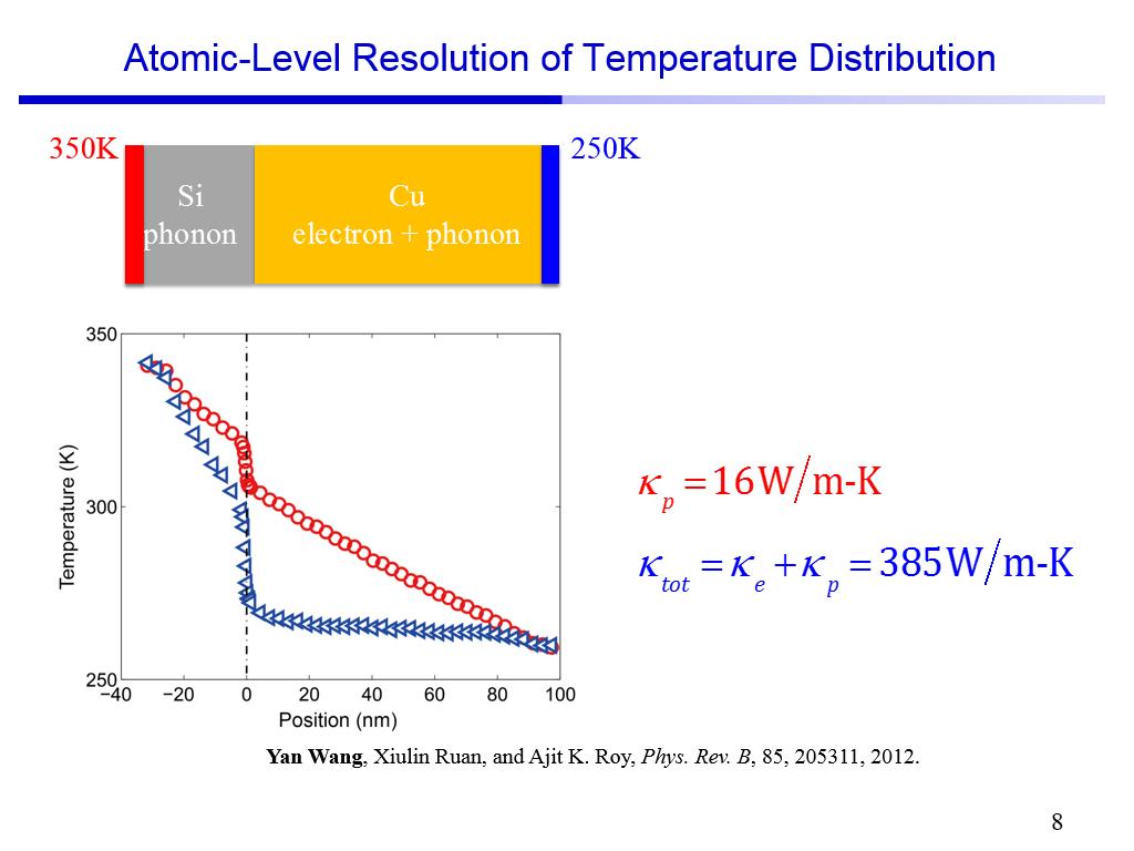 Atomic-Level Resolution of Temperature Distribution