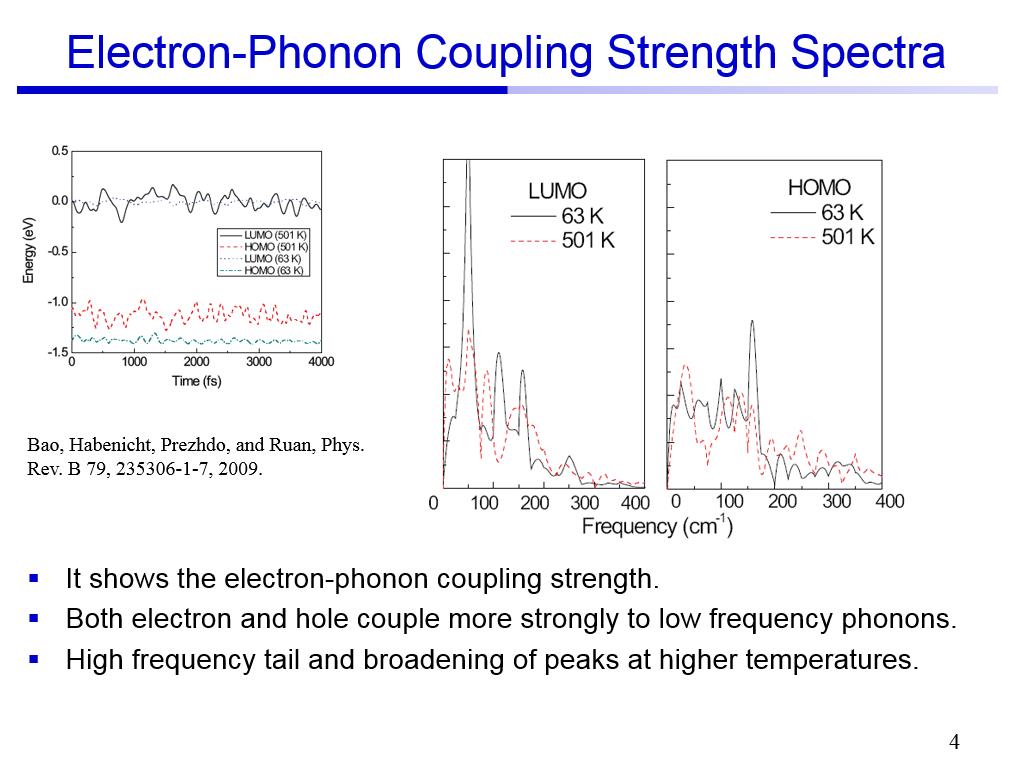 Electron-Phonon Coupling Strength Spectra